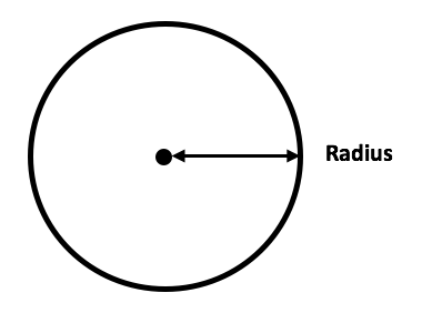 What Is The Radius Learning Street