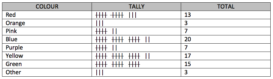 Tally Chart For Kids