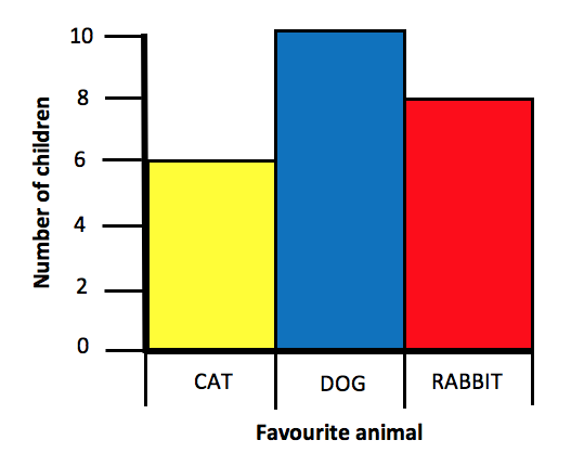 Tally Charts Ks2 Worksheets