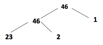 What is a factor?