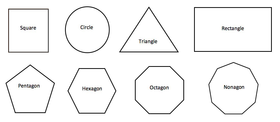 names of 3d shapes