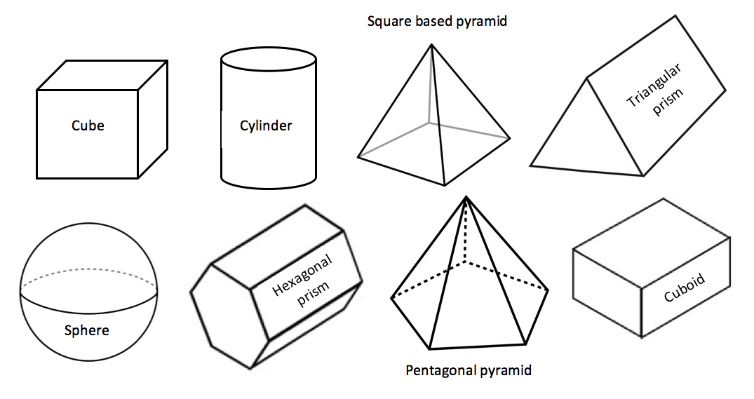 names of 3d shapes