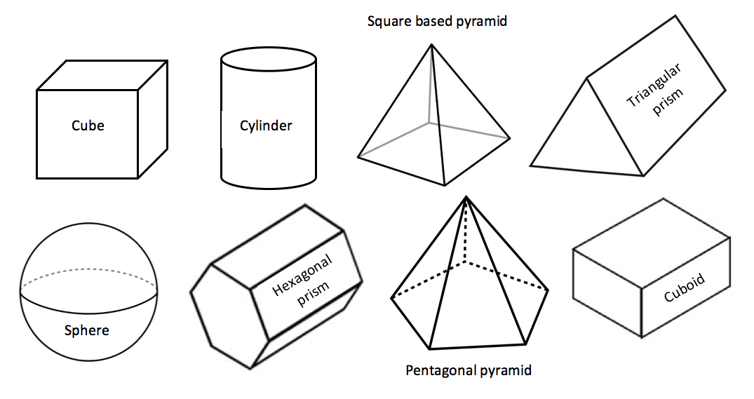 What is 2D 3D called?