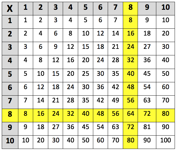 fitfab-8-times-table-till-20