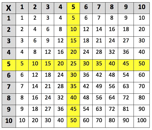 Table of 64 - Learn 64 Times Table